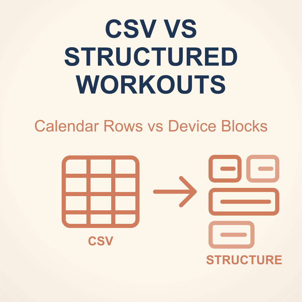 CSV vs Structured Workouts: What Your Training Platform Actually Needs