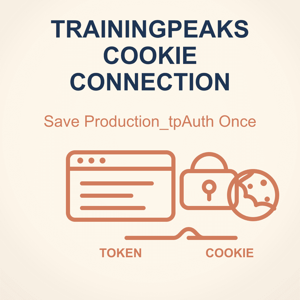 How to Find Your TrainingPeaks Production_tpAuth Cookie