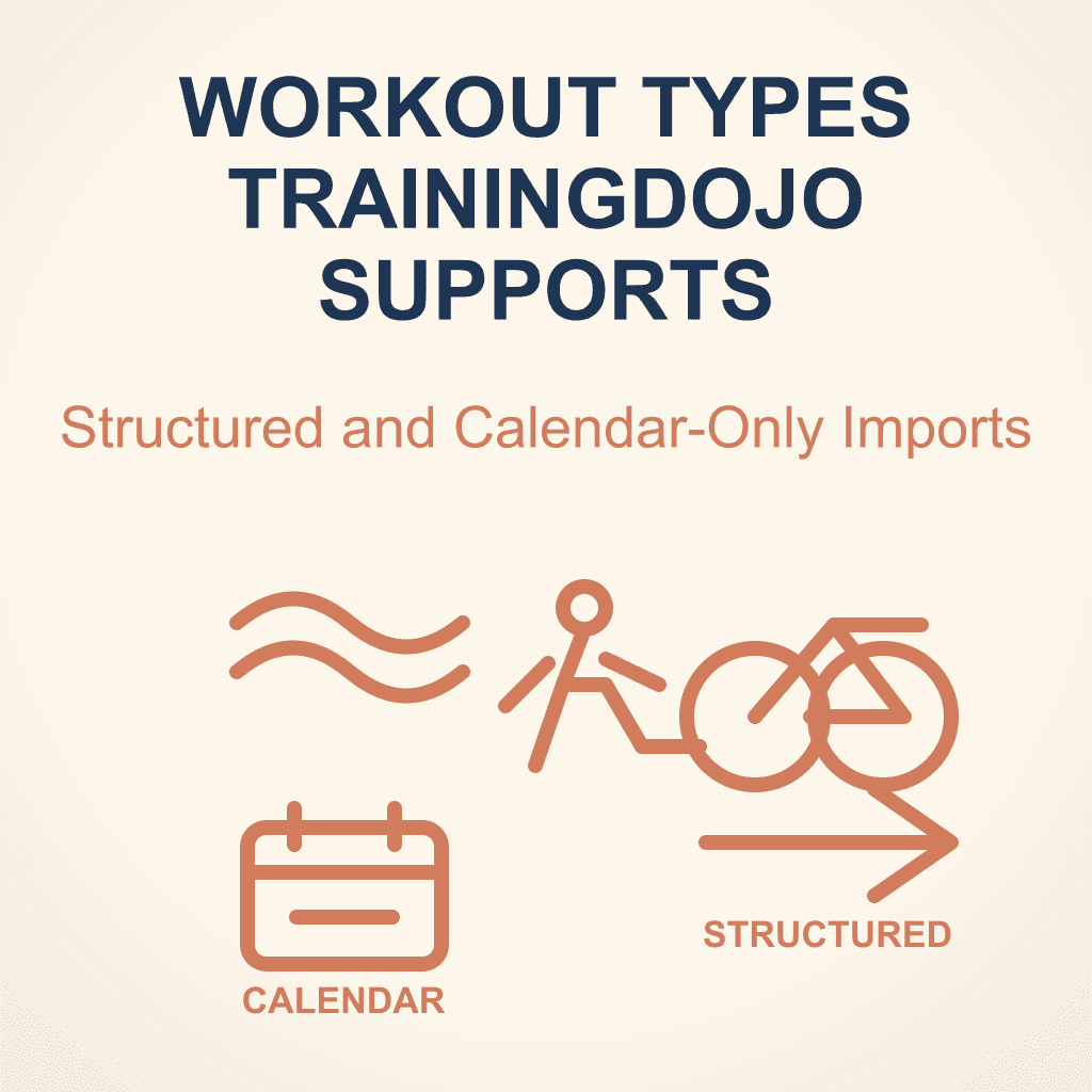 TrainingDojo Workout Types: What Athletes and Coaches Can Upload